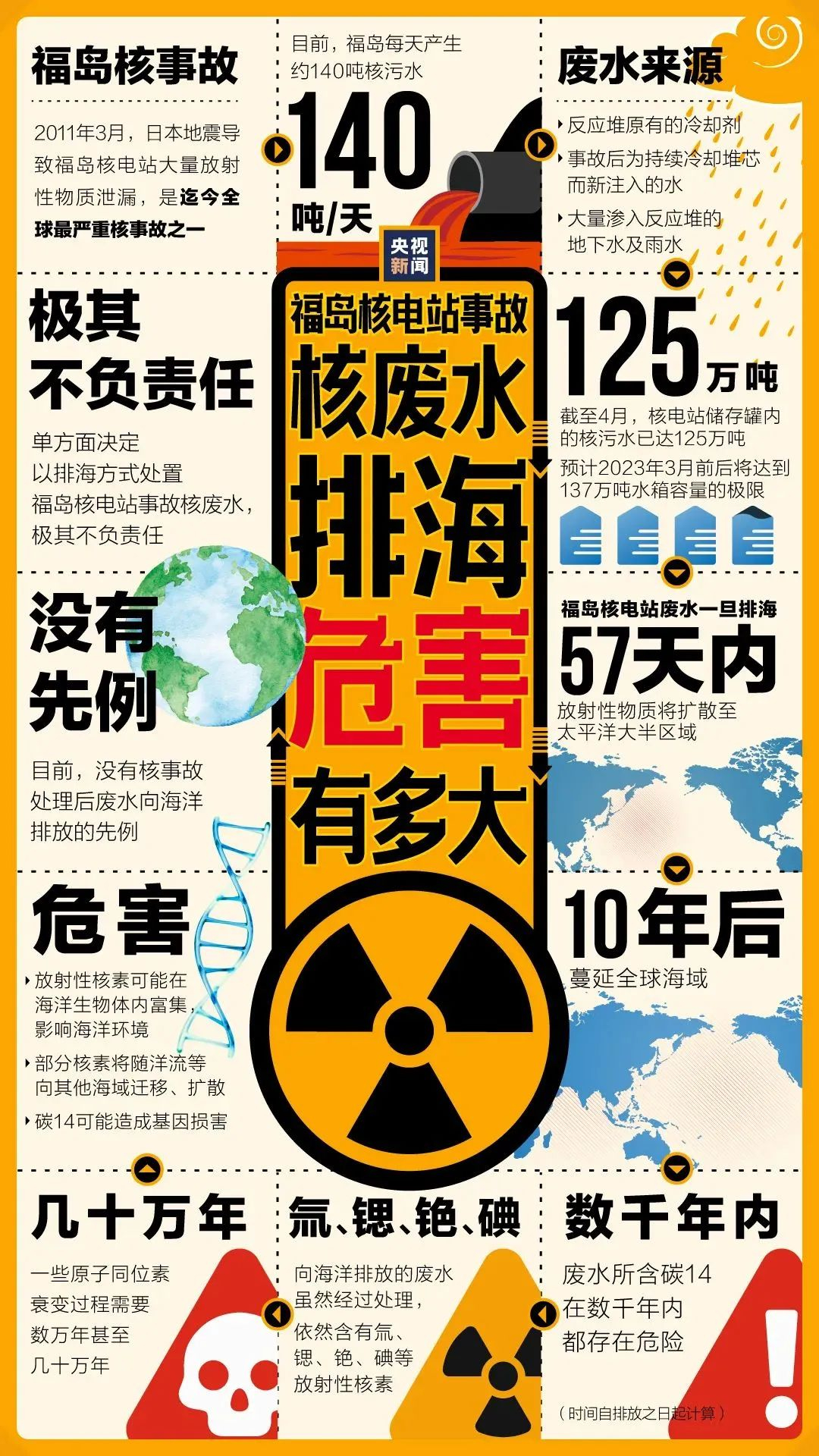核污染水排海后的生活指南，這份世衛(wèi)組織的儲(chǔ)備藥物清單建議收藏！